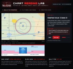 Chart Reading Lab screenshot: lesson screen decoding the dashed blue Class D boundary on a chart