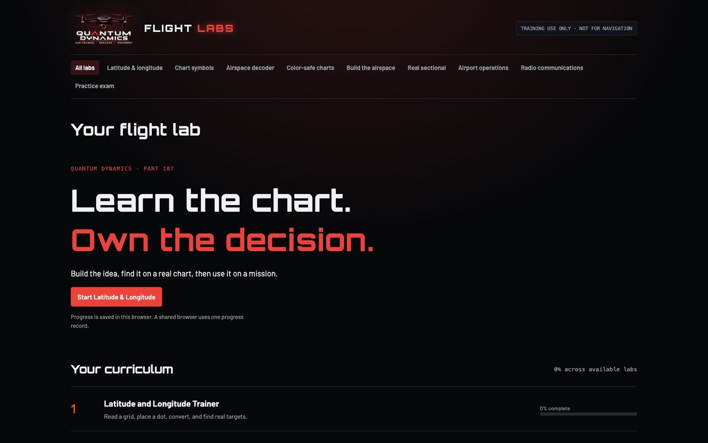 Flight Lab dashboard: Your flight lab, Learn the chart. Own the decision, with the nine-lab curriculum and per-lab progress
