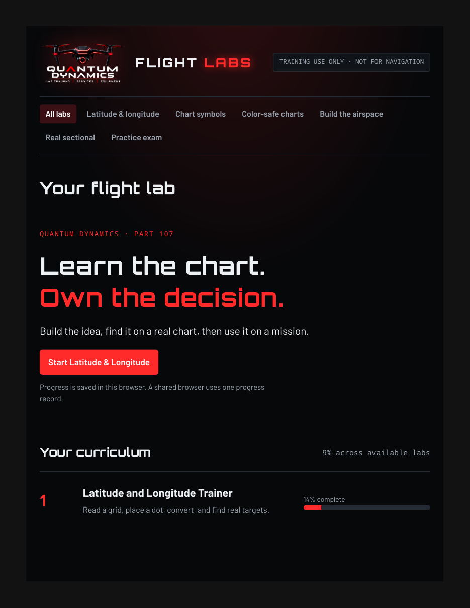 Flight Lab dashboard: Your flight lab, with the six-lab curriculum and per-lab progress